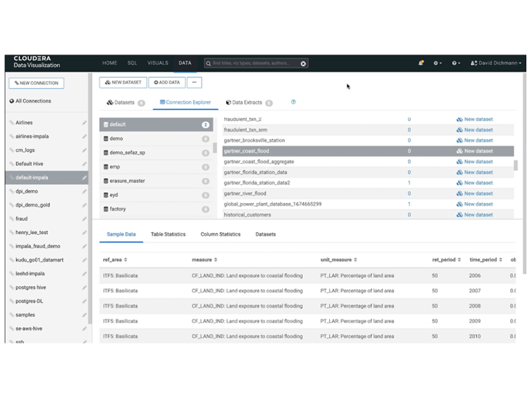 Data Visualization 1