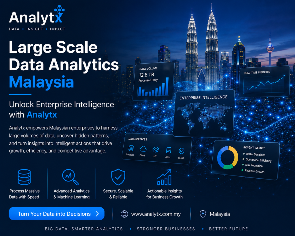 Large Scale Data Analytics Malaysia: Unlock Enterprise Intelligence with Analytx